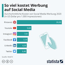 social media werbung