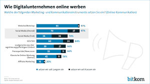 werbung kosten