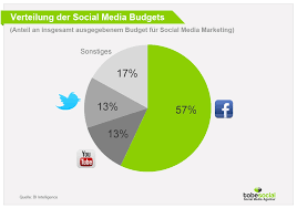 werbung auf social media